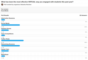 Effective Virtual Student Engagement